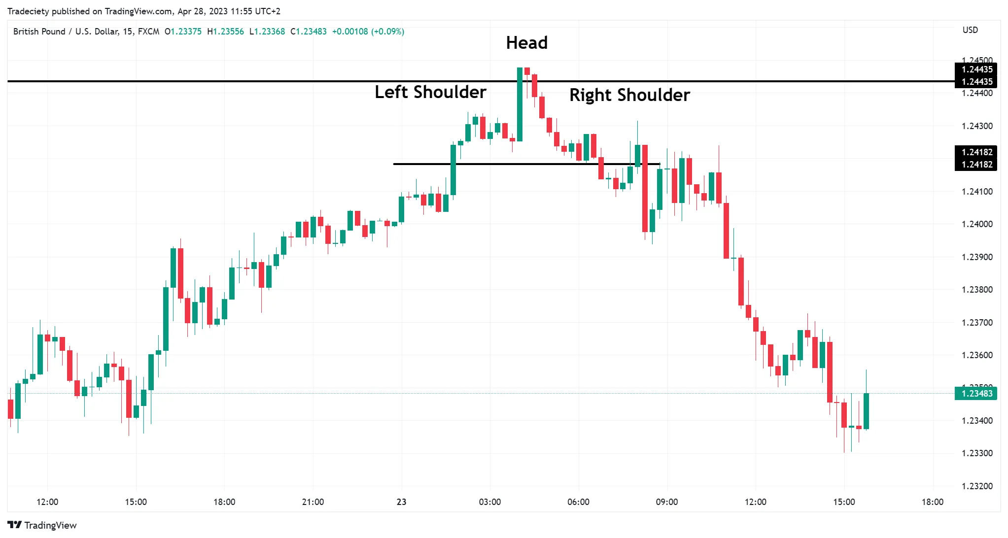 GBPUSD 做空结果